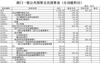 蚌埠市政府信息公开 