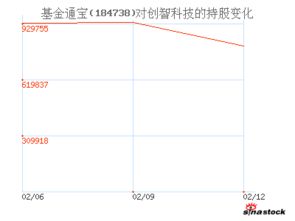 000787创智科技后市如何