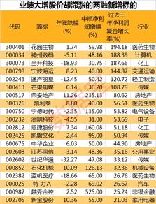 券商增发股票是不是一定会大跌？