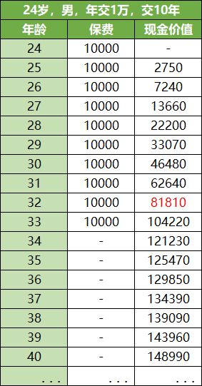 怎么理财每月工资3500元 每天投28元就够了...