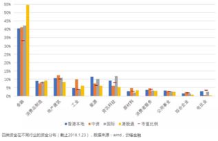 港股现在情况如何？