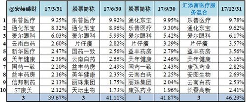 汇添富医疗服务混合基金8月14号赎回的为什么还没到账