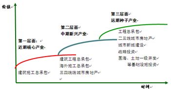 控制一个公司的规模有什么好处