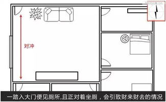 门的风水讲究有哪些 全都在这里 