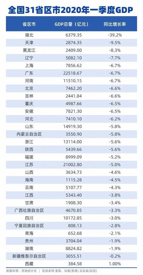 上海新兴产业领跑，GDP增速位列全国第一