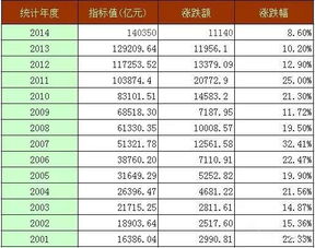 在股票市场收入超过十二万，要交个人所得税吗？