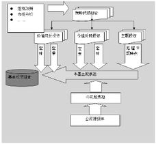 宝盈策略增长基金怎么样？快~~急