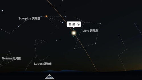 国庆观星指南,建议收藏