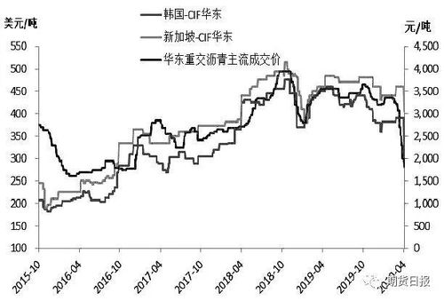 炒现货沥青时常用的技术指标有哪些呢？