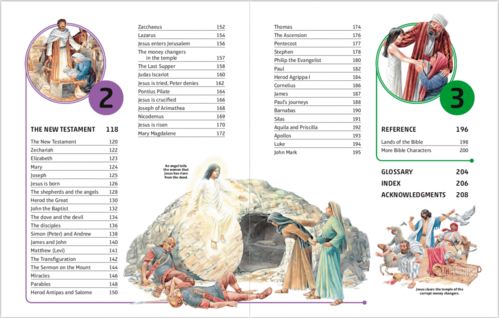 这本书用208页彩图,逐一介绍了圣经中的所有人物,太精彩了 附资源