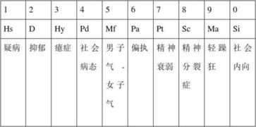 心理测验知识要点