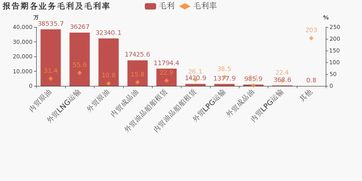 碧水源：上半年营收达到32.99亿元，成功扭亏