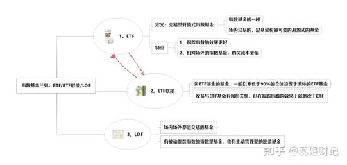 什么是LOF基金？