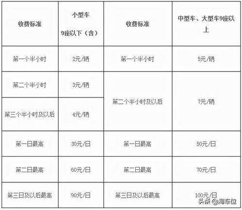 济南机场停车场调整后最新收费是多少(2020停车场标准)