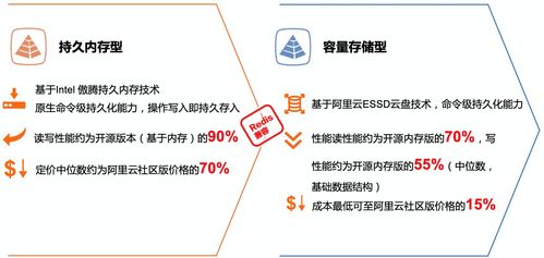 内存数据库和磁盘数据库有什么区别(mysql数据库磁盘满了怎么办)