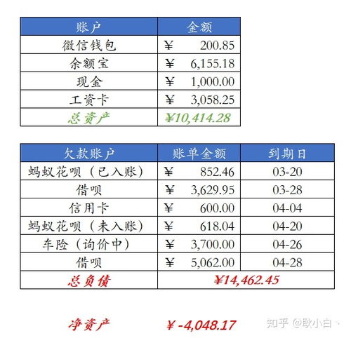 如何让你的财务状况瞬间起飞？金牛座专属攻略 -图2