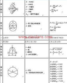 pcb密度计算公式 