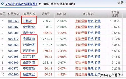 今年天弘指数基金行情怎么样？