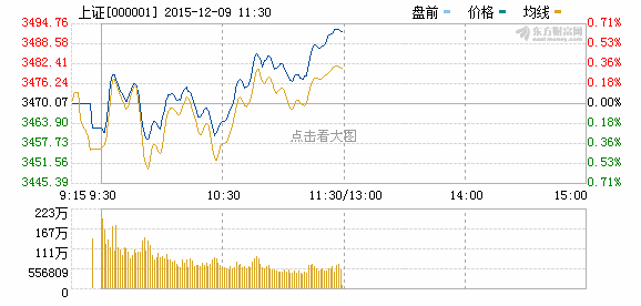 中国概念股指数涨速超过2%