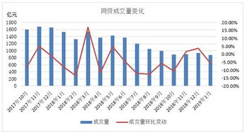 网贷每日成交量是不是越大越活跃越好?