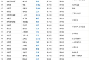 水浒传 里的108位好汉的排名 