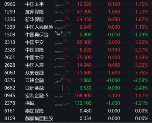 中国人寿上市当日计入指数对股指贡献多少