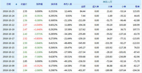 青山纸业现在大概价位？