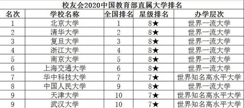 艾瑞深校友会最新大学排名 石大列教育部直属高校58名 全国高校85名