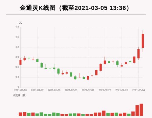 金通灵上市时股价是多少