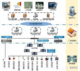 举例说明城市地下管廊监测系统的特点 构成 功能和策略 