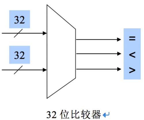 数字IC的设计流程及验证方法介绍