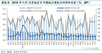 一二级市场利差倒挂什么意思？