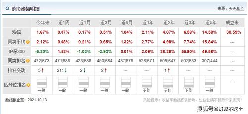 债券基金,余额宝,银行定期存款,应该怎么选 附优质债券基金