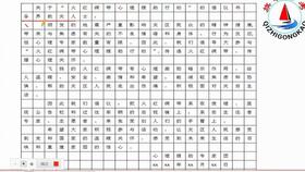 公务员常识题,京剧中的 唱白脸 指的是什么意思 正确率不到一半