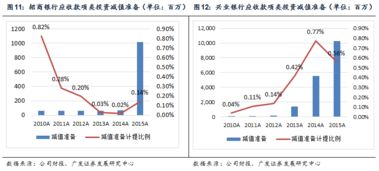 1.持有至到期投资、贷款和应收款项两类金融资产在会计处理方面有哪些区别？