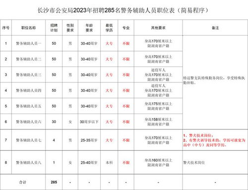 缺人 湖南公安局 国企 事业单位 学校 医院招人啦 多岗不限专业