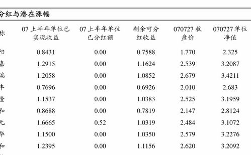 关于建行定投