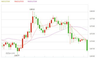 区块链今日金价行情,今日黄金走势最新分析