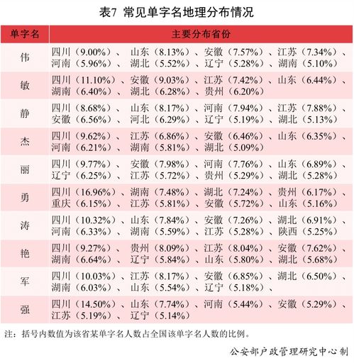 刚刚公布 去年全国叫这个名字的人最多