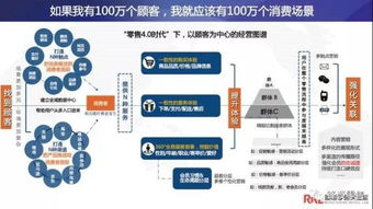 1句话定义 新零售 ,1万字阐释 新零售 之新方法 新工具与新路径 下