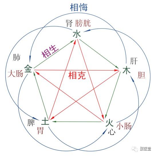 中西医结合是扯淡 但可以并存和互补