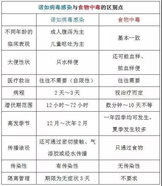 警惕 265名学生身体不适,确认是这种病毒感染 特征如下