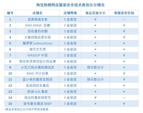 网上买衣服有多少坑 这个指标一定要看,超标可能致癌