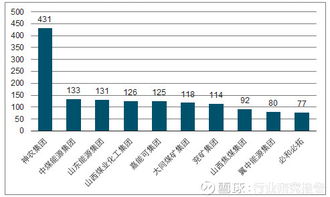 行业研究报告 2017年中国煤炭行业发展概况及未来发展趋势分析 导语 全球煤炭消费量,中国占据半壁江山 2016年全球煤炭消费量合计37.32亿吨油当量,而其中中国煤炭消费量达 