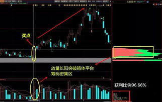 002250后市如何操作？是不是主力出货了，要止损吗？