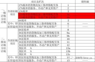 增值税纳税申报表附列资料（四）税额抵减情况表中 增值税税控系统专用设备费及技术维护费什么情况可以抵