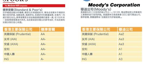 中宏人寿保险中国市场排名,国内排行靠前的人寿保险是哪些公司?