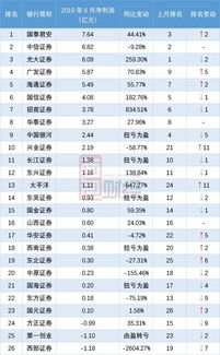 国泰君安和光大证券哪家券商好？