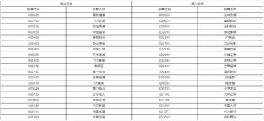 个股调出沪深300指数样本股意味着什么