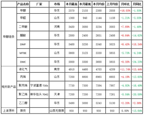 2020年香烟价格全攻略：2019年烟价回顾与对比分析 - 1 - 680860香烟网